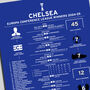 Chelsea 2024–25 Europa Conference League Winning Poster, thumbnail 2 of 2
