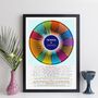 The Beatles Albums And Songs Discography Wheel Print, thumbnail 1 of 9