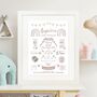 Personalised New Baby Print Birth Keepsake For Nursery Decor, thumbnail 5 of 11