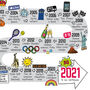 30th Birthday Personalised Print ‘The Road To 30’, thumbnail 8 of 10