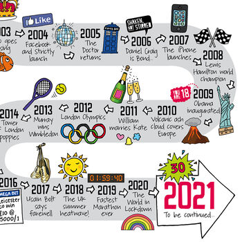30th Birthday Personalised Print ‘The Road To 30’, 8 of 10