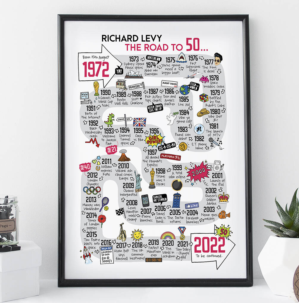 50th Birthday Personalised Print ‘The Road To 50’, 1 of 10
