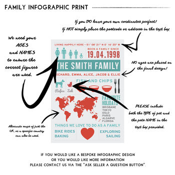 Personalised Family Infographic Print, 3 of 6