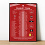 Crawley Town 2023–24 League Two Play Off Winning Poster, thumbnail 1 of 2