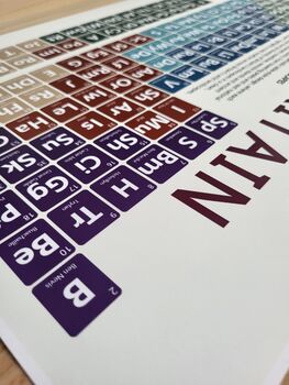 Wild Britain Periodic Table Art Print, 8 of 12