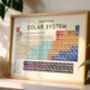 The Solar System Periodic Table Art Print, thumbnail 1 of 12