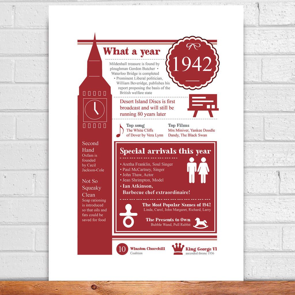 80 years ago in 1942 1942 sign floral 1942 milestone sign 80th birthday poster milestone poster 80 years ago milestone sign birthday