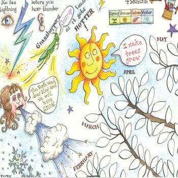Weather Colouring In Poster, 3 of 6