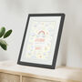 Personalised On The Day You Were Born Rainbow Framed Print, thumbnail 4 of 10