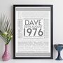 50th Birthday Print Year Personalised Gift 1976, thumbnail 5 of 12