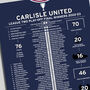 Carlisle 2022 23 League Two Play–Off Winning Poster, thumbnail 2 of 2