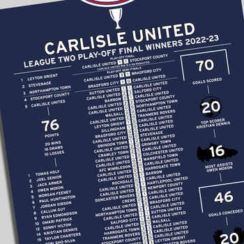 Carlisle 2022 23 League Two Play–Off Winning Poster, 2 of 2