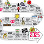 25th Birthday Personalised Print ‘The Road To 25’, thumbnail 4 of 10