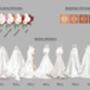 Bridal Party Gift For Bride – Personalised Bridesmaids Wedding Print Keepsake, thumbnail 4 of 5