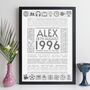 1996 30th Birthday Print Personalised Facts Gift, thumbnail 7 of 12