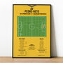 Pedro Neto Fa Cup 2024 Wolves Print, thumbnail 1 of 2