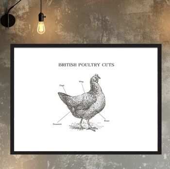 British Chicken Butcher Chart, 8 of 9