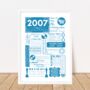 2007 Personalised 18th Birthday Fact Print, thumbnail 8 of 9