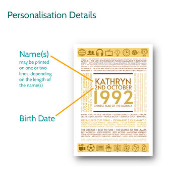 Personalised 30th Birthday Print Year Facts 1994 Gift, 4 of 12