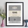 Personalised 30th Birthday Print 1996 Book Cover Gift, thumbnail 10 of 12