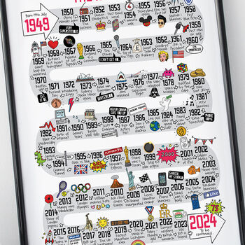 75th Birthday Personalised Print The Road To 75, 5 of 10