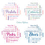 Personalised 21st Birthday Word Art Print For Her, thumbnail 2 of 10