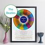 The Beatles Albums And Songs Discography Wheel Print, thumbnail 8 of 9