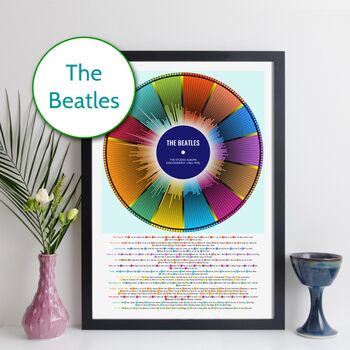 The Beatles Albums And Songs Discography Wheel Print, 8 of 9