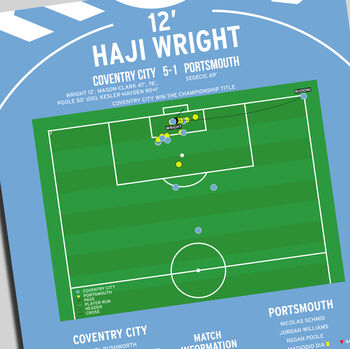 Haji Wright Goal Championship 2026 Coventry Print, 2 of 2