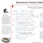 Manchester United Treble Winning Season Special, Manchester United V Tottenham Hotspur, Old Trafford, 16 May, 1999. Barry Davies, thumbnail 4 of 6