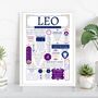 Personalised Star Sign Poster Zodiac Gift, thumbnail 2 of 10