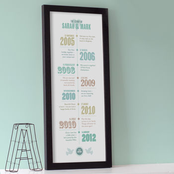 Personalised 'Story Of Us' Timeline Print, 9 of 12