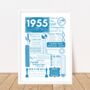 1955 Personalised 70th Birthday Fact Print, thumbnail 8 of 9