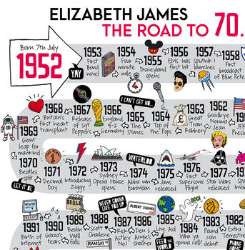 70th Birthday Personalised Print ‘The Road To 70’, 9 of 12