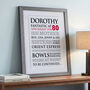 Personalised 80th Birthday Typographic Art Print, thumbnail 1 of 9