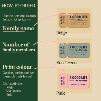 Ticket To A Good Life Personalised Family Print, 4 of 10