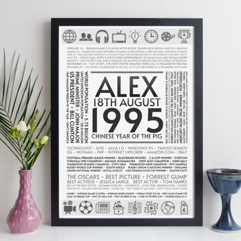 Personalised 30th Birthday Print Year Facts 1995 Gift, 7 of 11