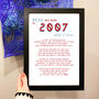 Personalised 18th Birthday Gift Print Poem Of 2007, thumbnail 3 of 5