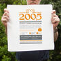Personalised 18th Birthday Gift 2005 Handkerchief Pair, thumbnail 2 of 12