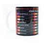 Formula 2026 Racing Calendar Mug Red Edition, thumbnail 3 of 3