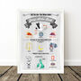 Grey Gender Neutral Newborn Birth Details Print, thumbnail 6 of 9