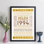 Personalised 30th Birthday Print Year Facts 1994 Gift, thumbnail 6 of 12