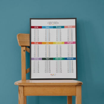 Times Tables Educational Grid Print Bright, 2 of 3