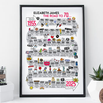 70th Birthday Personalised Print ‘The Road To 70’, 2 of 6