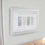 Mothers Day Gifts Personalised Birth Flowers Framed Print, thumbnail 4 of 9