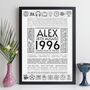1996 30th Birthday Print Personalised Facts Gift, thumbnail 4 of 12