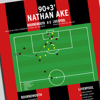 Nathan Ake Goal Premier League 2016 Bournemouth Print, 2 of 2