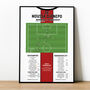 Moussa Djenepo Goal – Southampton Vs Manchester City – Carabao Cup 2023 Print, thumbnail 1 of 2