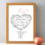 Personalised New Baby Name And Date Print, thumbnail 2 of 6