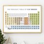 Periodic Table Of Cat Breeds Print, Cat Lover Gift, thumbnail 1 of 3